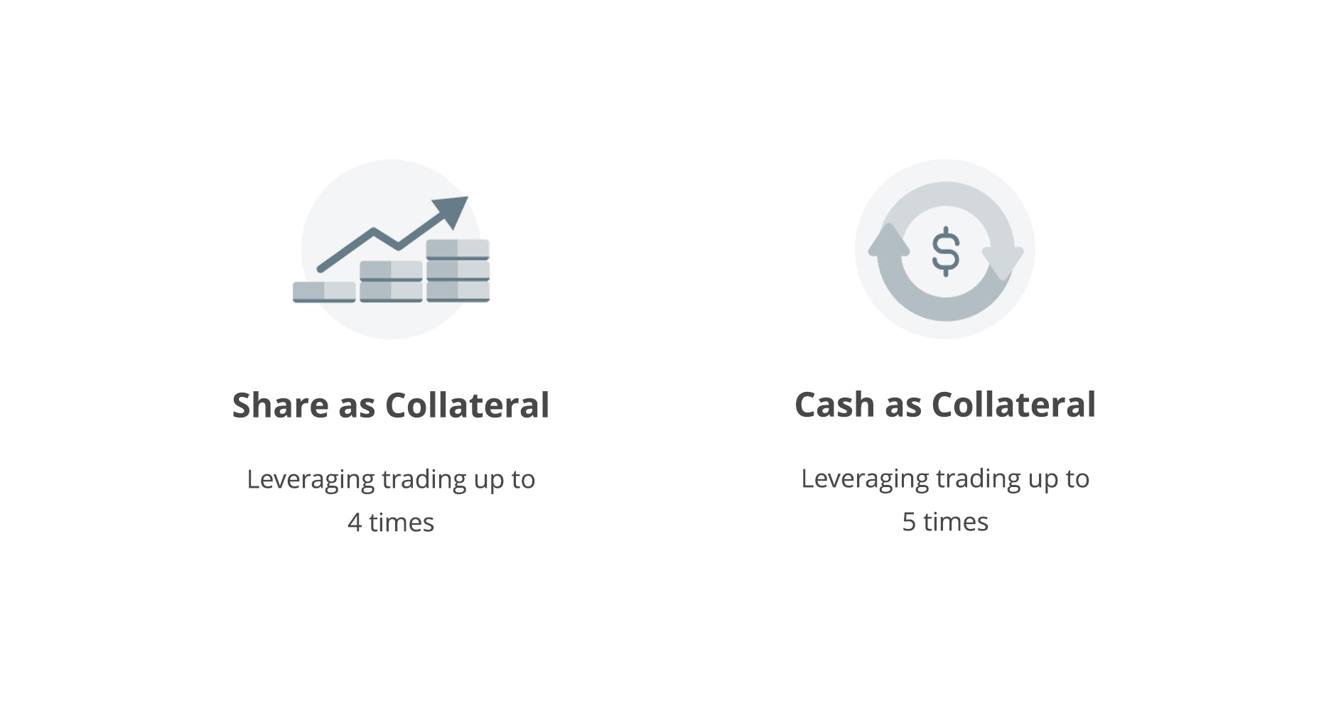What is OCBC Securities Share Financing?