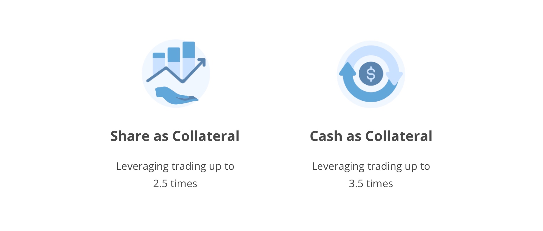 What is OCBC Securities Share Financing?