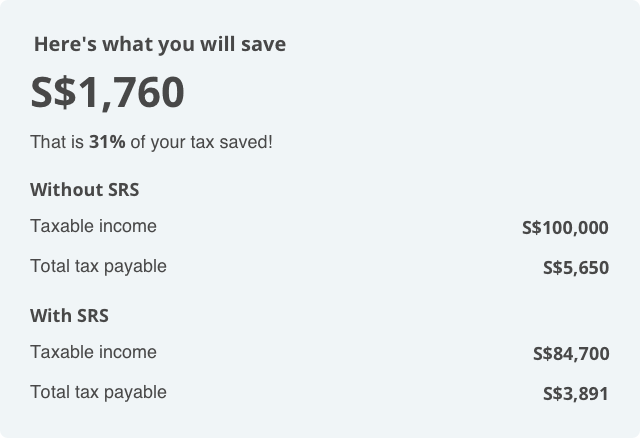 Example of how much tax you can save with SRS