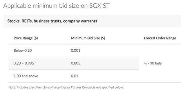 SGX-existing-tick-size-force-key-range