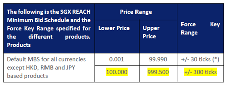 SGX-new-force-key-range